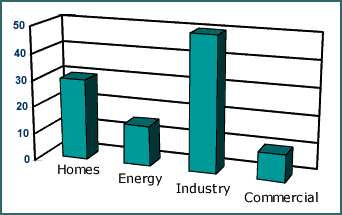 methane usage