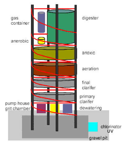 BioMass: A Vertical Solution