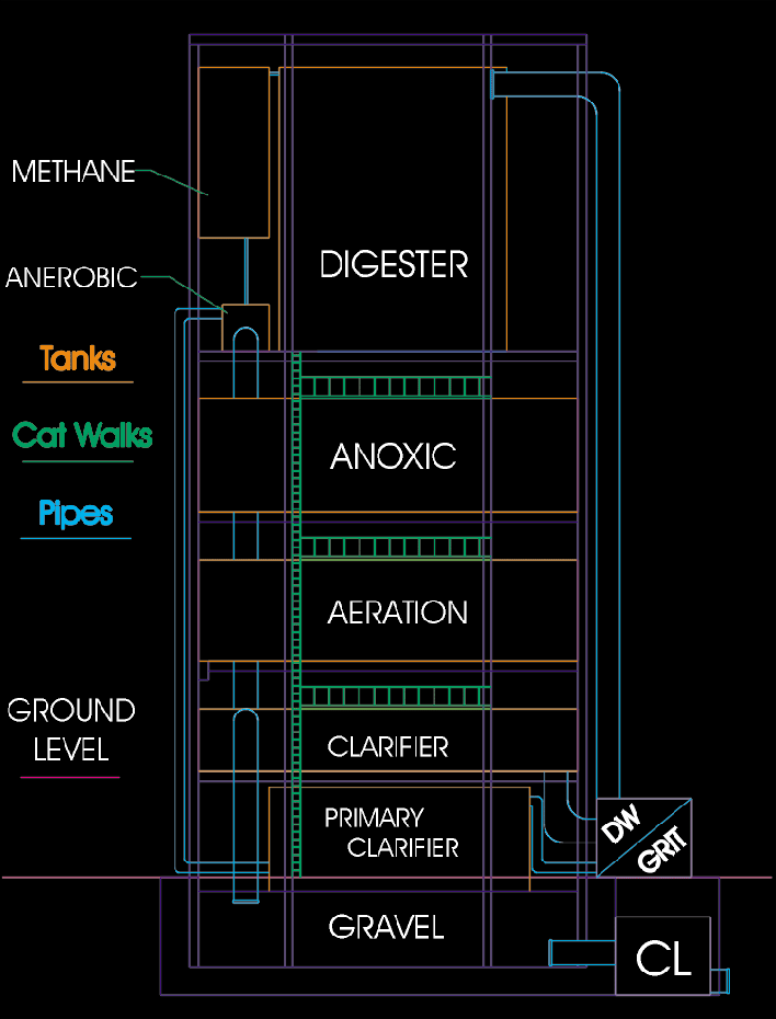 AutoCad Diagram - Front view of the plant