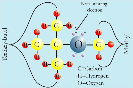 Oxygen Formula