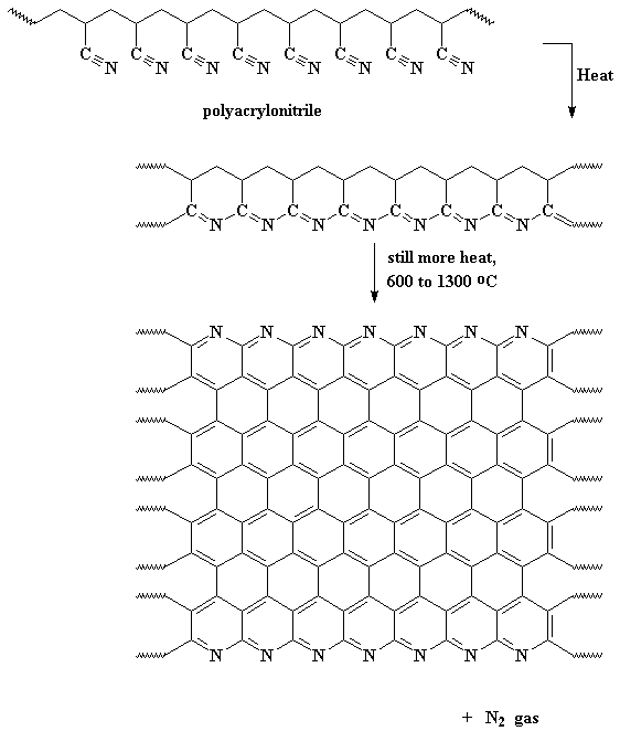 Carbon Fiber Diagram