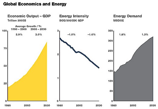 Economic growth graph