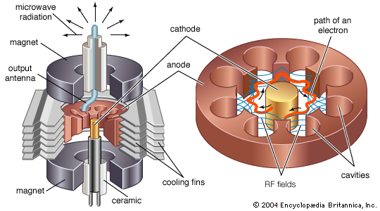 Magnetron