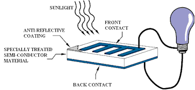 basic photovoltaic cell