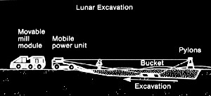 Diagram of a Lunar slusher system proposed by NASA