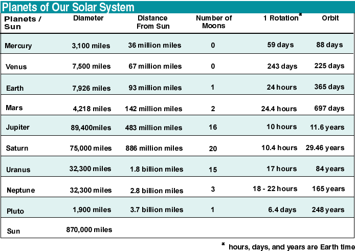 the information from the chart, make a scatter plot using the data 