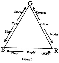 cravenfig1.gif (4468 bytes)