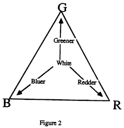 cravenfig2.gif (3743 bytes)