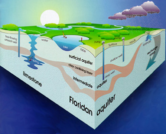 Florida geo layers chart