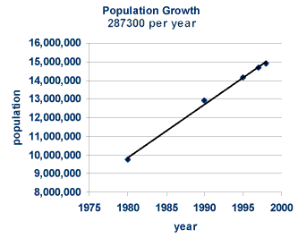 Florida Population Growth