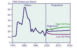 Price Graph