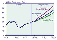 Supply Graph