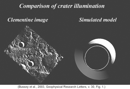 Picture and diagram of permanent shadows