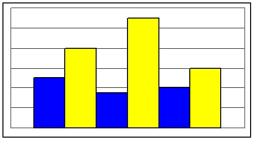 Page21graph1.gif