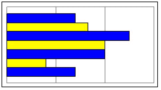 Page21graph2.gif