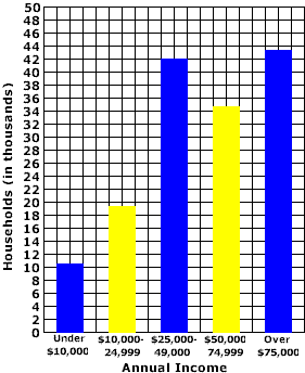 Page21graph3.gif