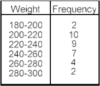 Graph1