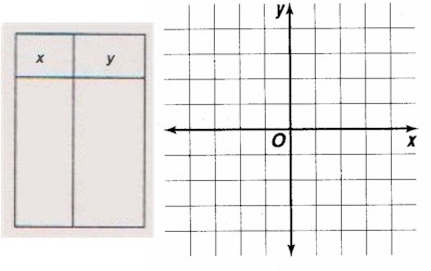 Table origin