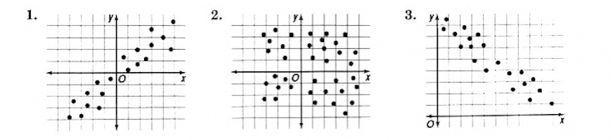 Best Fit Problems 1 to 3