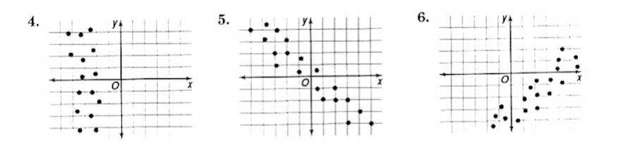 Best Fit Problems 4 to 6
