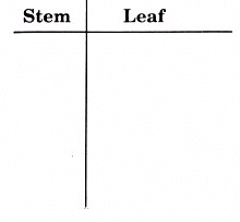 Stock Round Lots Stem-and-Leaf Plot Space