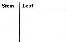 Fred's Fast Food Stem-and-Leaf Plot Space