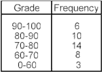 Graph4