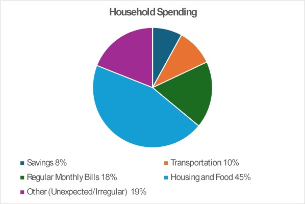 spending.jpg