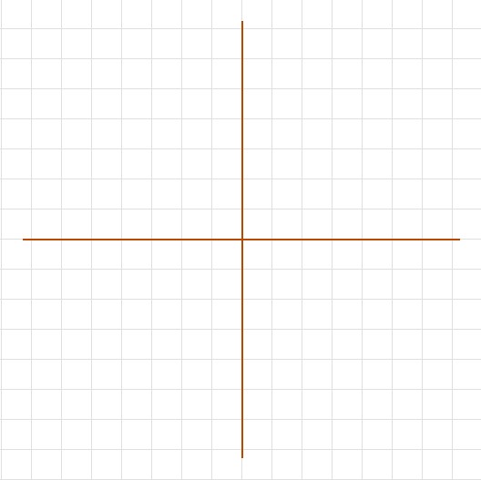 Coordinate Grid
