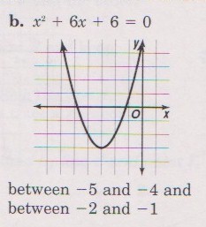 Example B