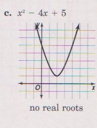 Example C