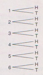 exTree