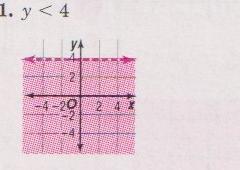 Solution Graph for Problem 1