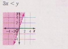 Solution Graph for Problem 2