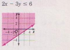 Solution Graph for Problem 3