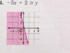 Solution Graph for Problem 4