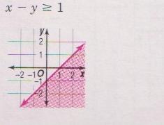Solution Graph for Problem 5