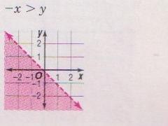 Solution Graph for Problem 6