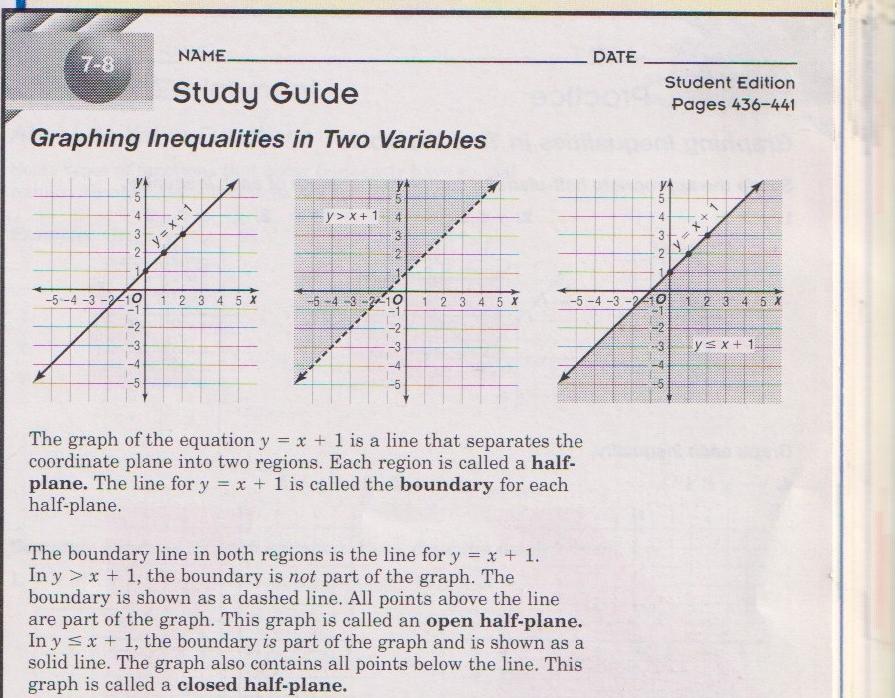 Study Guide 7-8: Graphing Inequalities in Two Variables - Theory & Examples