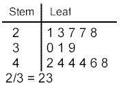 chart1.gif (2473 bytes)