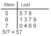 chart2.gif (2378 bytes)