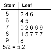 chart3.gif (2796 bytes)