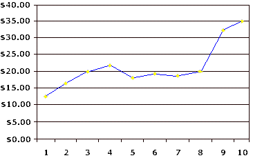 page28graph1.JPG