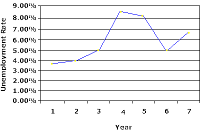 page29graph1.gif