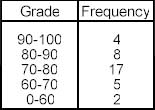 page5graph3.JPG