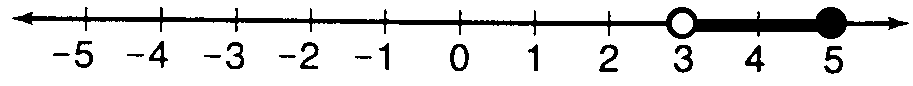 correctNumberLine.GIF