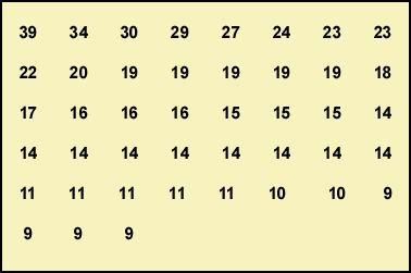 table#3.gif (22029 bytes)