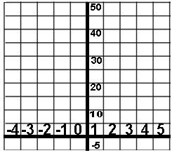 numbergraph.gif (8136 bytes)